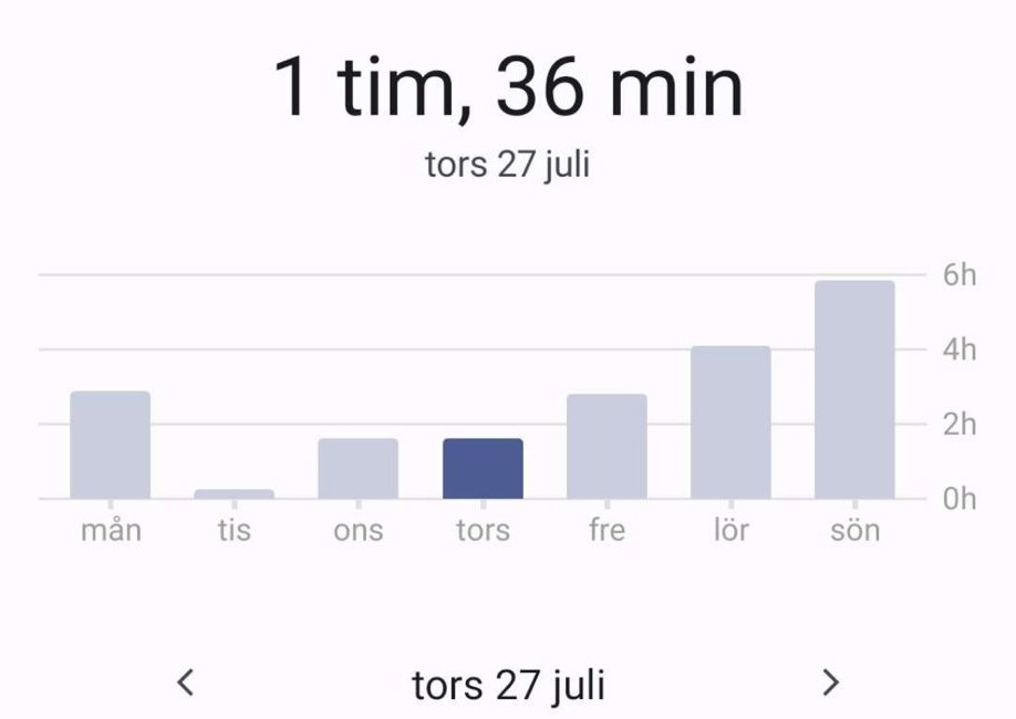 1h 36m
